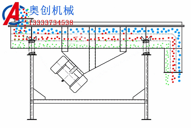 直線振動篩出現反向走料的原因