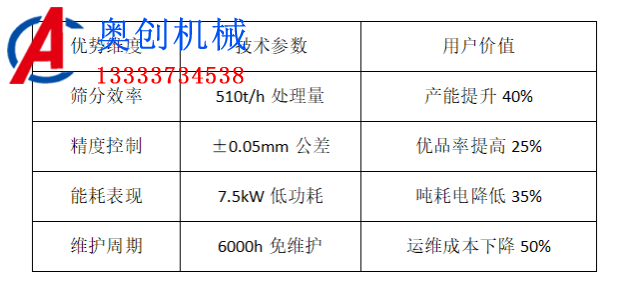 石英砂方形搖擺篩分機 石英砂方形搖擺篩分機
